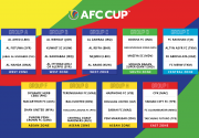 Drawing AFC Cup 2023: Ini dia lawan-lawan Bali United dan PSM Makassar