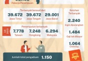 Fakta-fakta pekerja migran Indonesia