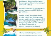 Potensi karbon biru Indonesia