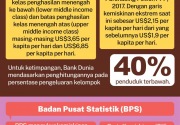 Perhitungan garis kemiskinan Bank Dunia versus BPS