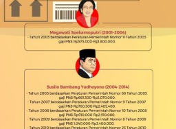 Melihat gaji PNS dari era Gus Dur hingga Jokowi