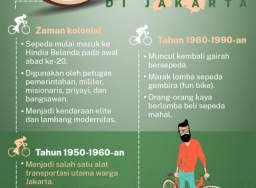 Sejarah sepeda di Jakarta