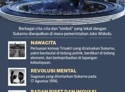 Wajah Sukarno di era Jokowi