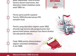Penundaan pemilu zaman Sukarno dan Soeharto