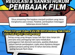 Regulasi dan sanksi hukum pembajak film