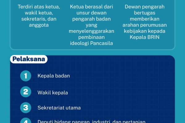 Integrasi Lembaga Riset Ke Badan Riset Dan Inovasi Nasional, 43% OFF