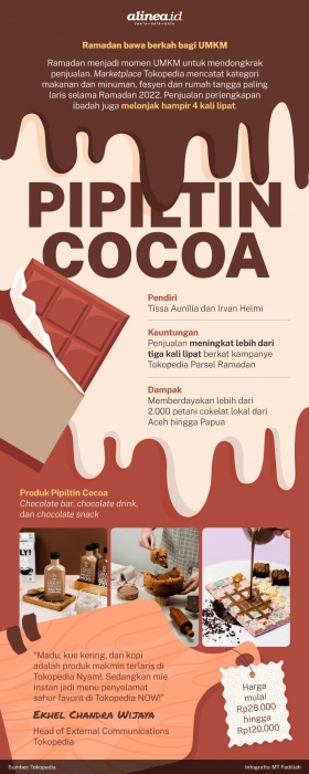 Cokelat sehat ala Pipiltin Cocoa
