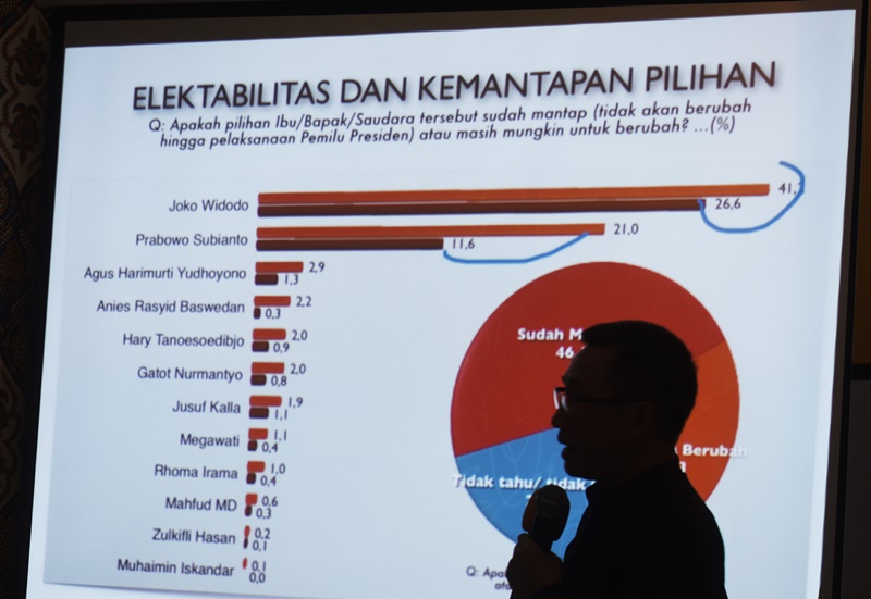 Gerindra: Tidak <i>fair</i> bandingkan Jokowi dengan Prabowo