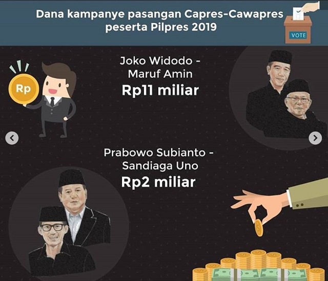 Kubu Jokowi-Maruf jual program kepada konglomerat demi uang