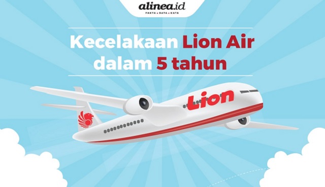 Data dan fakta kecelakaan pesawat Lion Air
