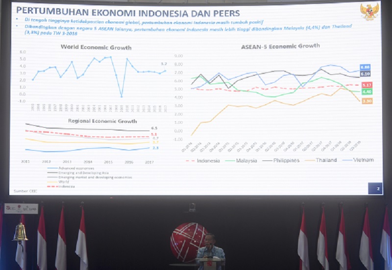Investor asing mulai melirik negara berkembang seperti Indonesia