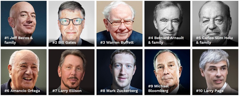 Kekayaan miliarder dunia versi Forbes 2019 merosot tajam