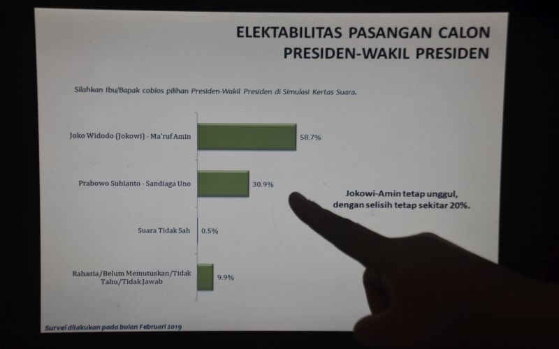 Janggalnya hasil survei internal Prabowo-Sandi 