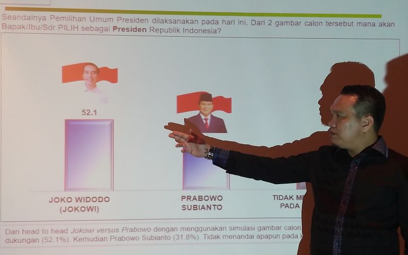 Indo Barometer: Jokowi-Ma'ruf hanya kalah jika 40% pendukung golput