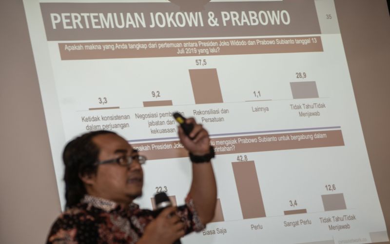 Survei: Publik paling setuju Demokrat gabung ke koalisi Jokowi
