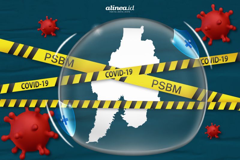 Di Bekasi seolah tak ada pandemi: Kelimpungan tangani penyebaran virus