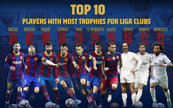 Daftar 43 Rekor luar biasa yang diciptakan Lionel Messi 