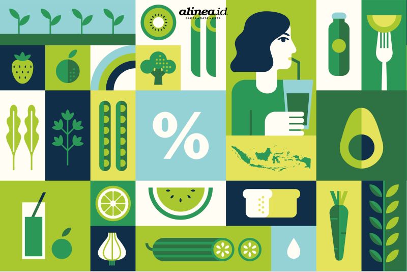 Cuan pangan organik di tengah boomingnya pola hidup sehat