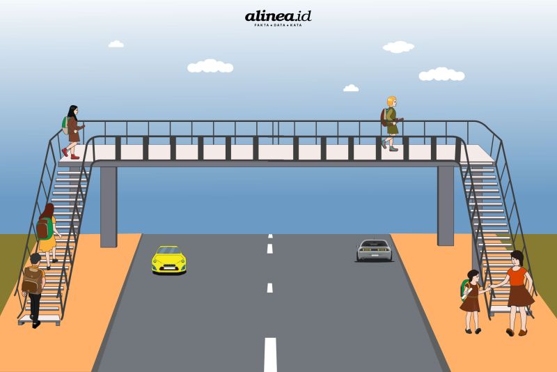 Problem jembatan penyeberangan orang