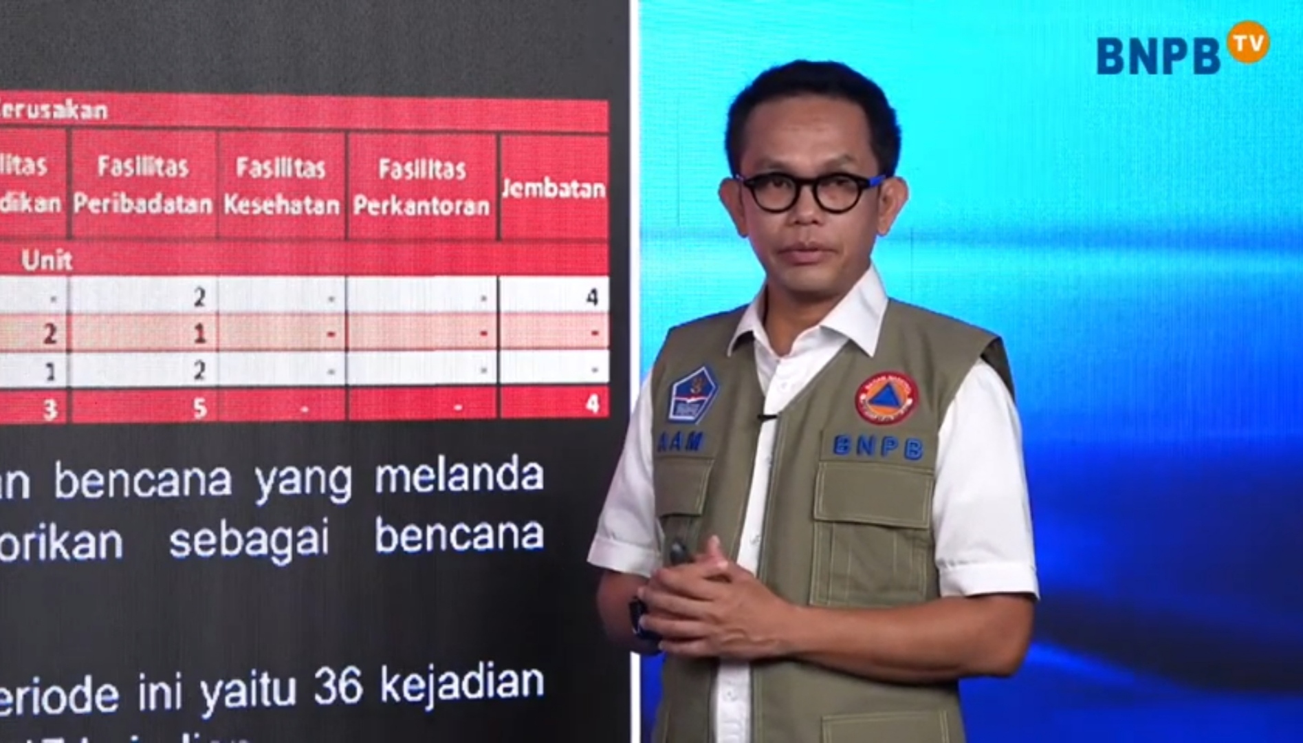 Bnpb Dalam Sepekan Terjadi 76 Bencana