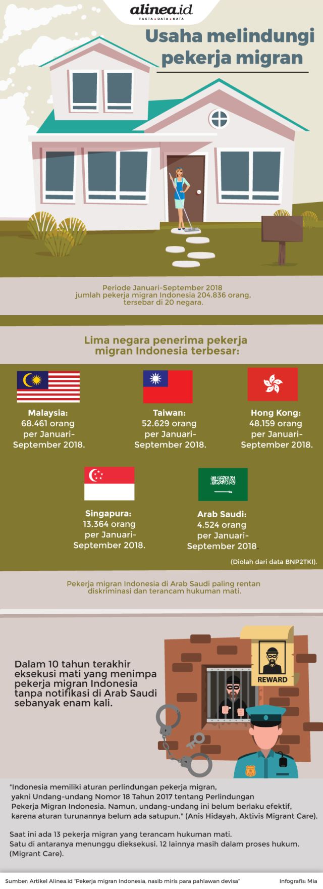 Usaha melindungi pekerja migran. Alinea.id