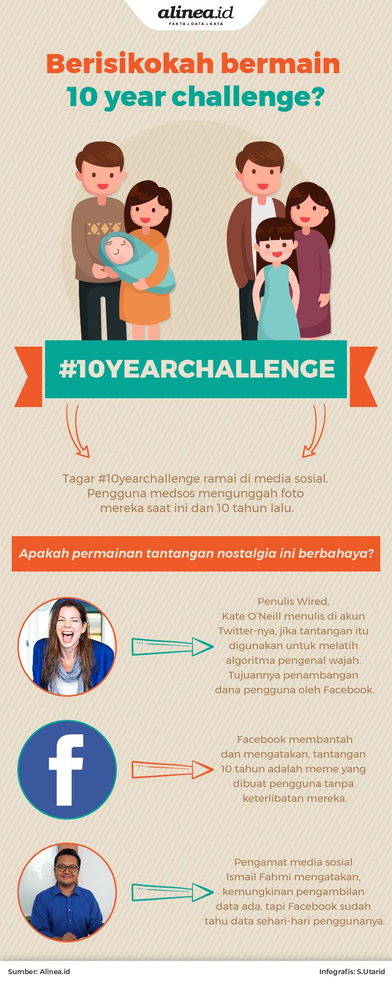 Tagar #10yearchallenge belakangan ini ramai di Facebook, Twitter, dan Instagram.