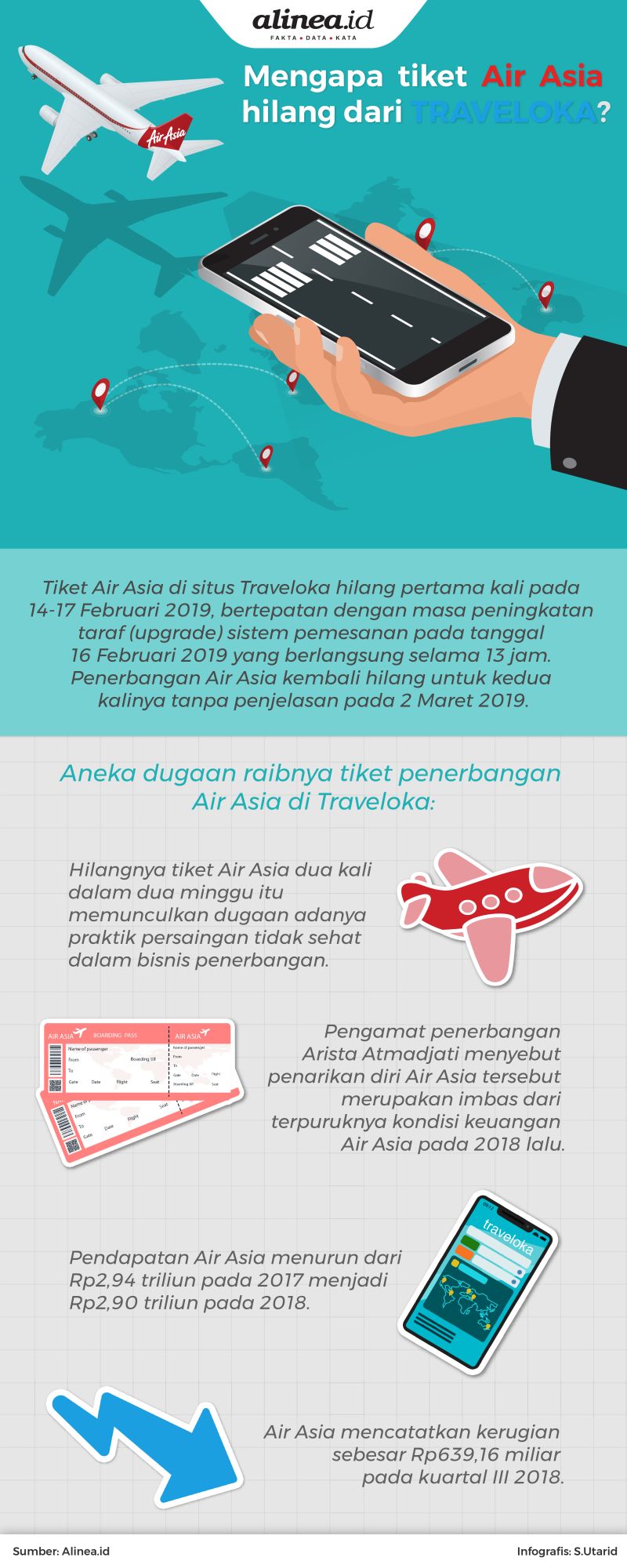 Penarikan tiket penerbangan Air Asia dari Traveloka mengundang sejumlah spekulasi.