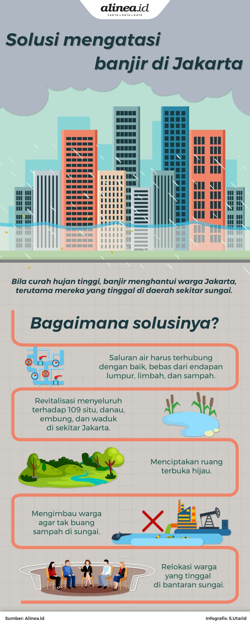 Solusi Atasi Banjir Jakarta