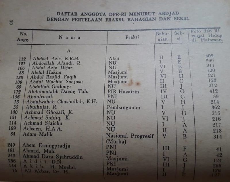 Daftar nama-nama anggota DPR pada 1955. (Parlaung, Hasil Rakjat Memilih Tokoh-tokoh Parlemen Republik Indonesia (Hasil Pemilihan Umum Pertama 1955) (1956))