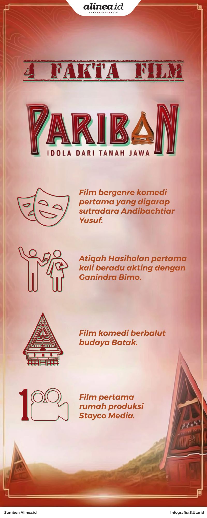 Film yang mengangkat tradisi dan budaya Batak bergenre komedi.