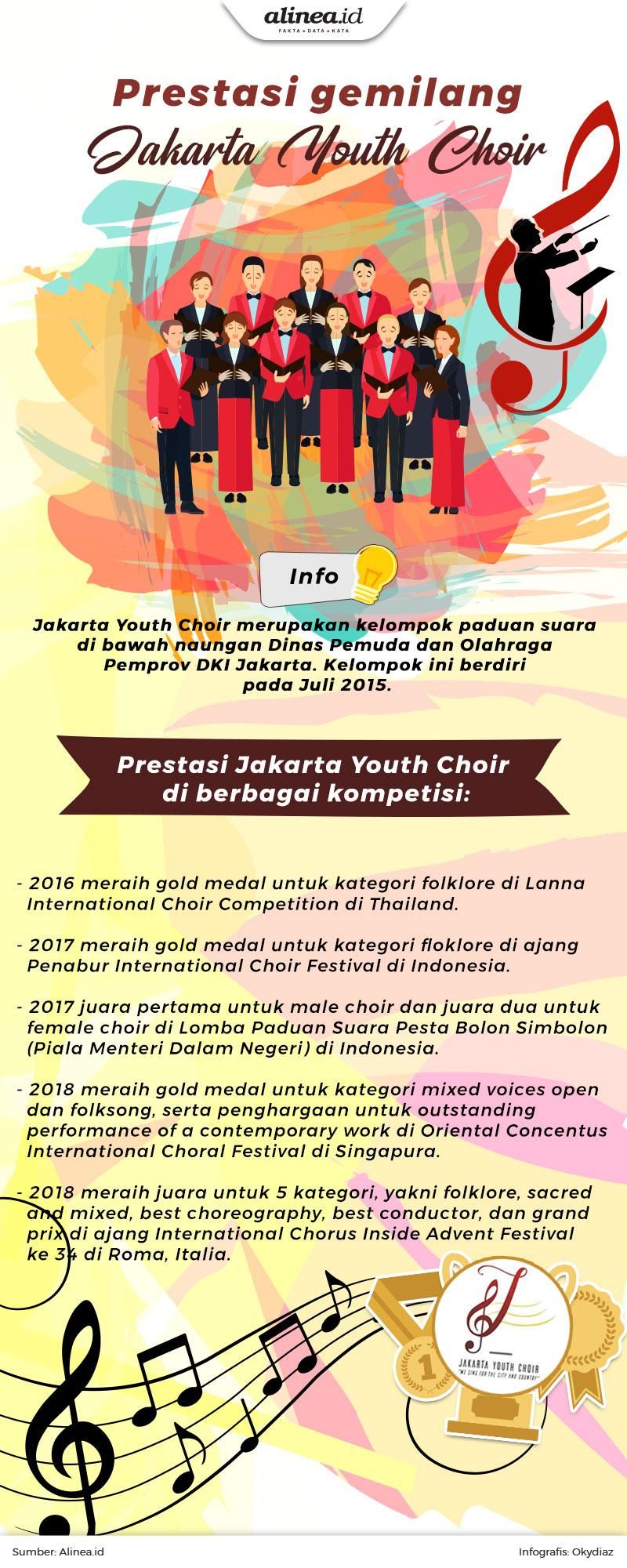 Berbagai prestasi di tingkat internasional sudah diraih grup paduan suara Jakarta Youth Choir.