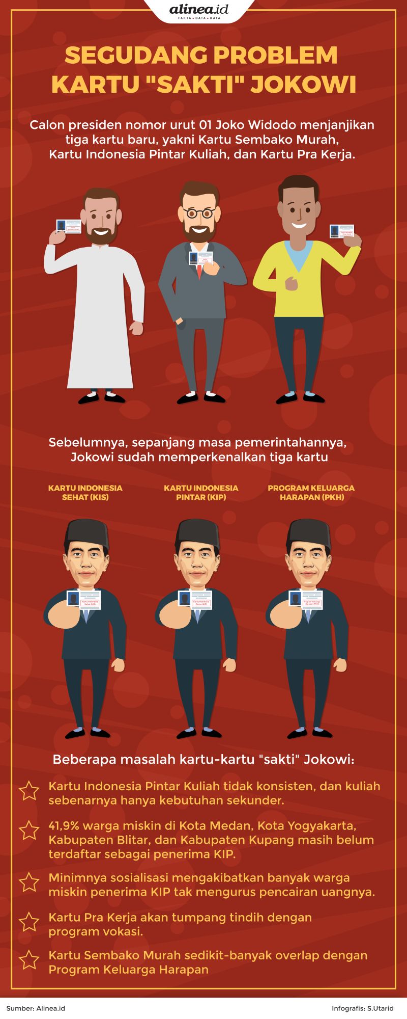 Jokowi berjanji akan mengeluarkan tiga kartu lagi, yakni Kartu Sembako Murah, Kartu Indonesia Pintar Kuliah, dan Kartu Pra Kerja.