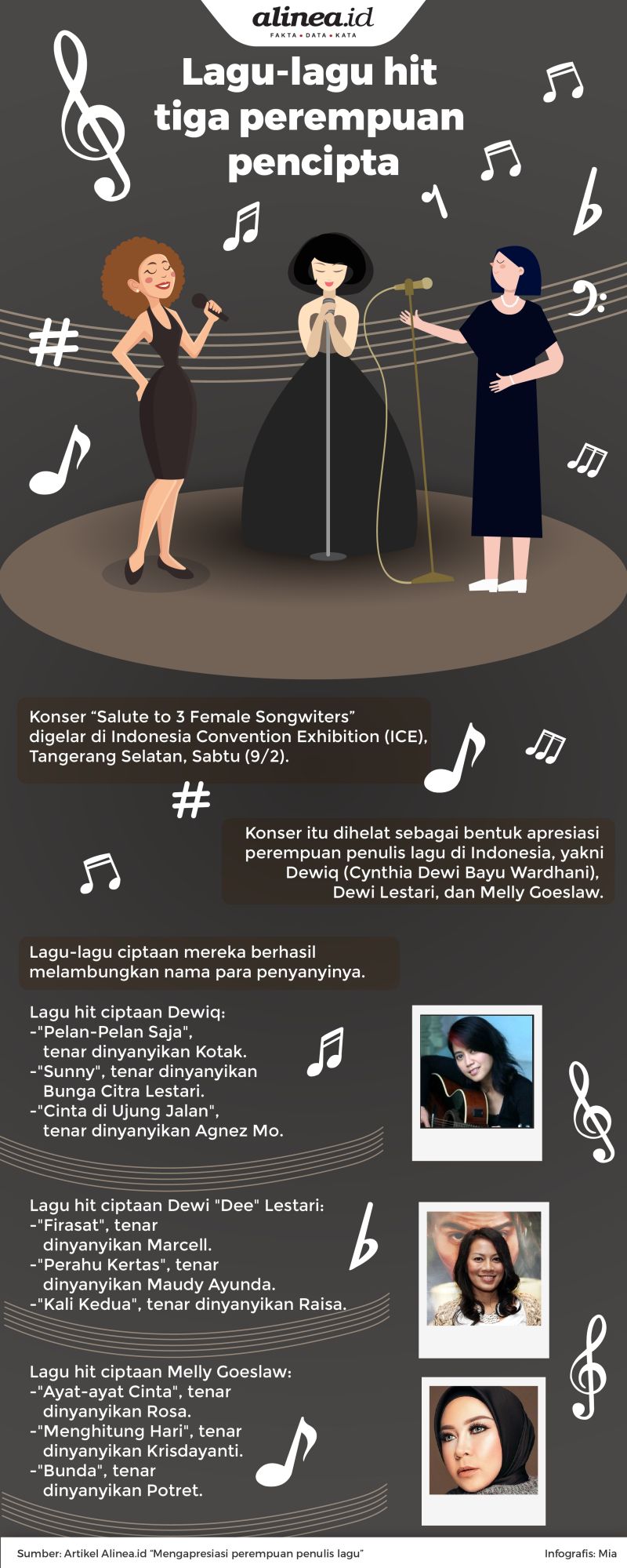 Dari dahulu perempuan penulis lagu sudah memberikan kontribusi penting bagi khazanah musik Indonesia.