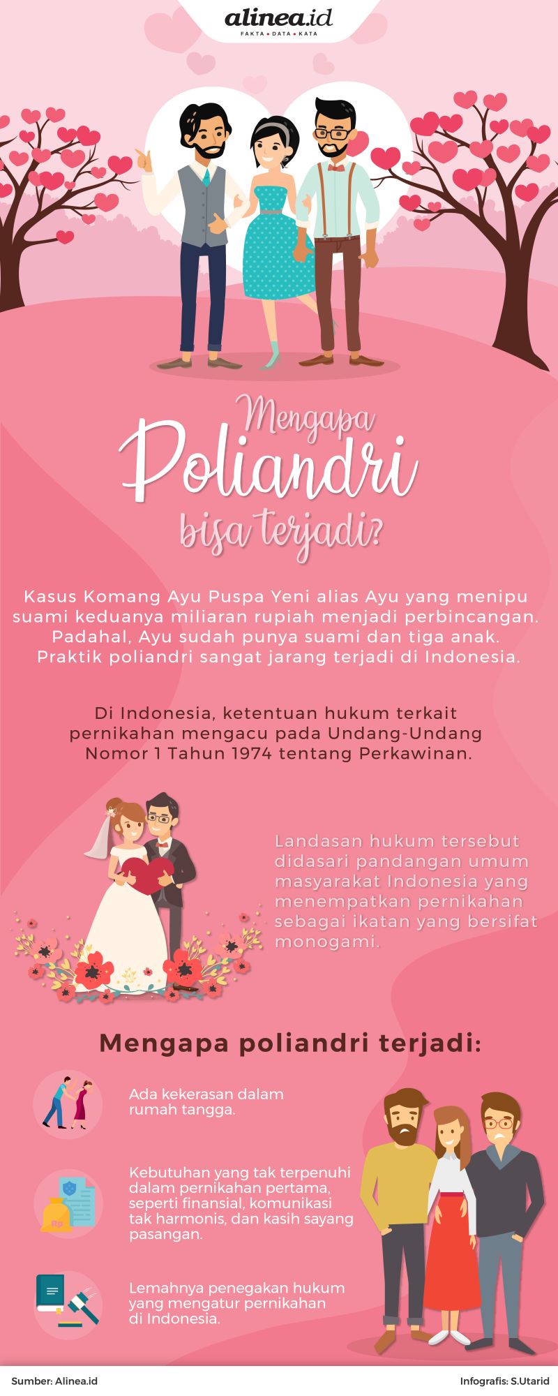 Aturan hukum di Indonesia menganut hukum pernikahan monogami.