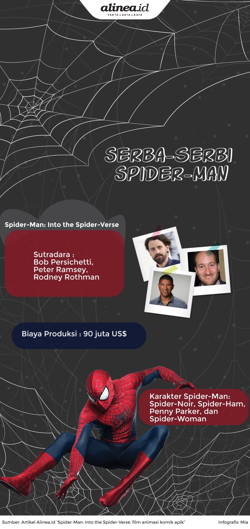 Serba-serbi Spider-Man. Alinea.id