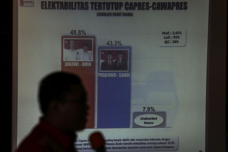 Direktur Eksekutif Voxpol Center Research and Consulting Pangi Syarwi Chaniago memaparkan hasil survei Voxpol Center Research and Consulting tentang Elektabilitas Capres dan Cawapres 2019, di Jakarta, Selasa (9/4). /Antara Foto.