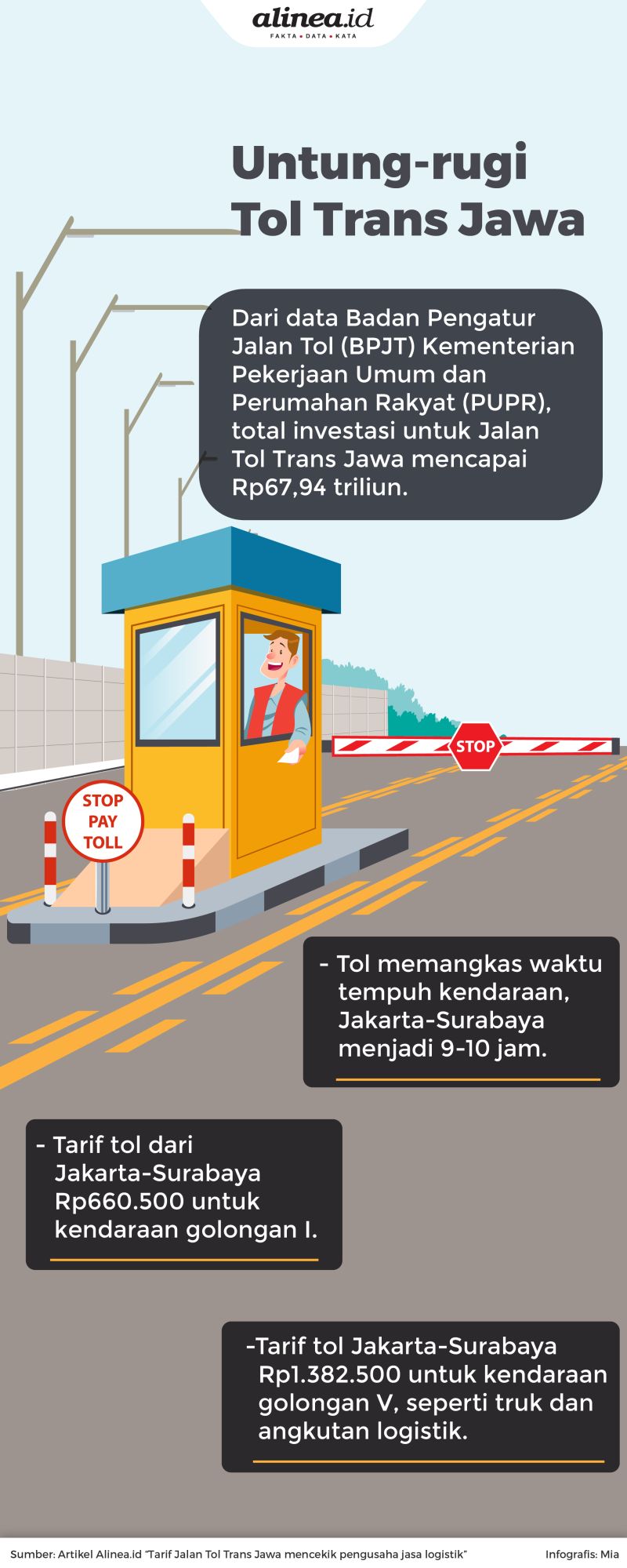 Tarif Tol Trans Jawa untuk kendaraan seperti truk terlampau mahal, dan berpengaruh terhadap pengiriman logistik.