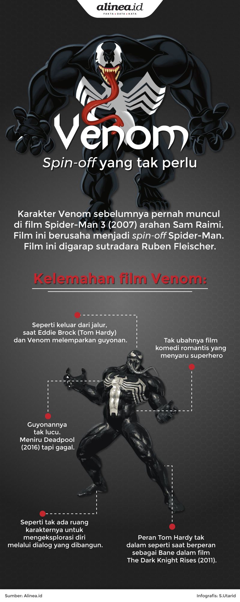 Serba-serbi film Venom