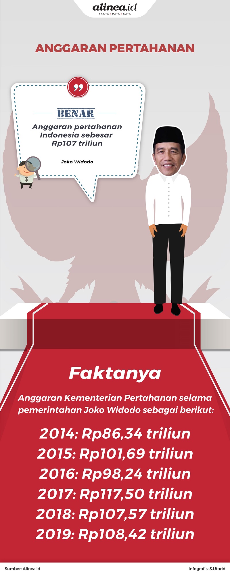 Cek fakta: Anggaran pertahanan Indonesia. Alinea.id.