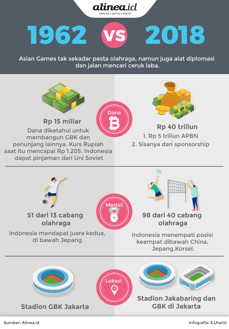 Perhelatan Asian games di Indonesia. Alinea.id