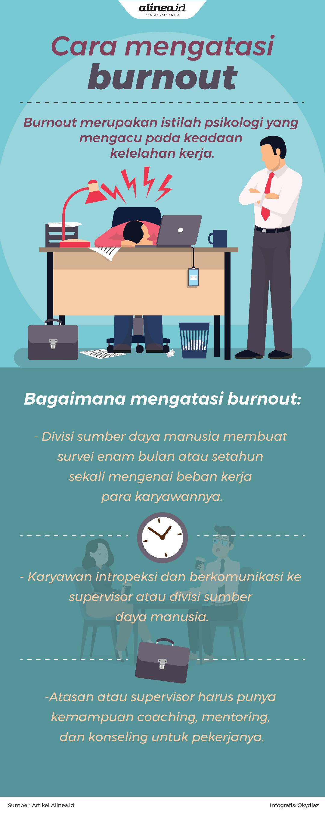 Burnout bisa memicu karyawan untuk keluarga dari pekerjaannya.