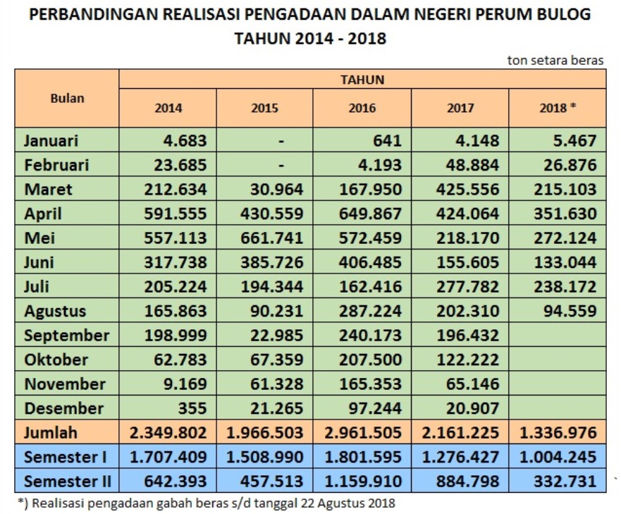 Darmin Sebut Realisasi Impor Beras Hanya 1,8 Juta Ton