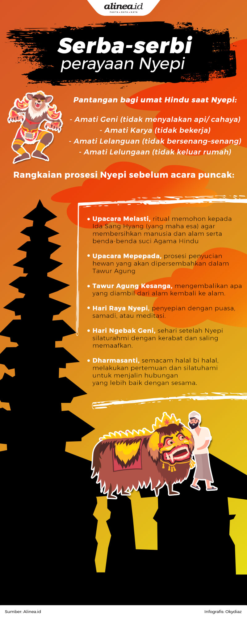 Merayakan Hari Raya Nyepi di Jakarta bagi warga umat Hindu Bali sangat berbeda dengan perayaan yang berlangsung di Bali. (Infografis: Oky)