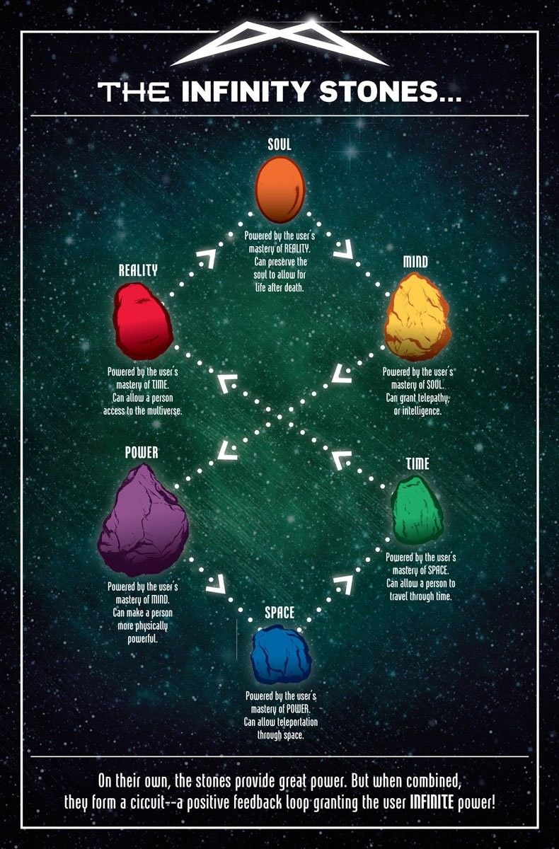 Batu infinity yang harus dikumpulkan Thanos./ Marvel