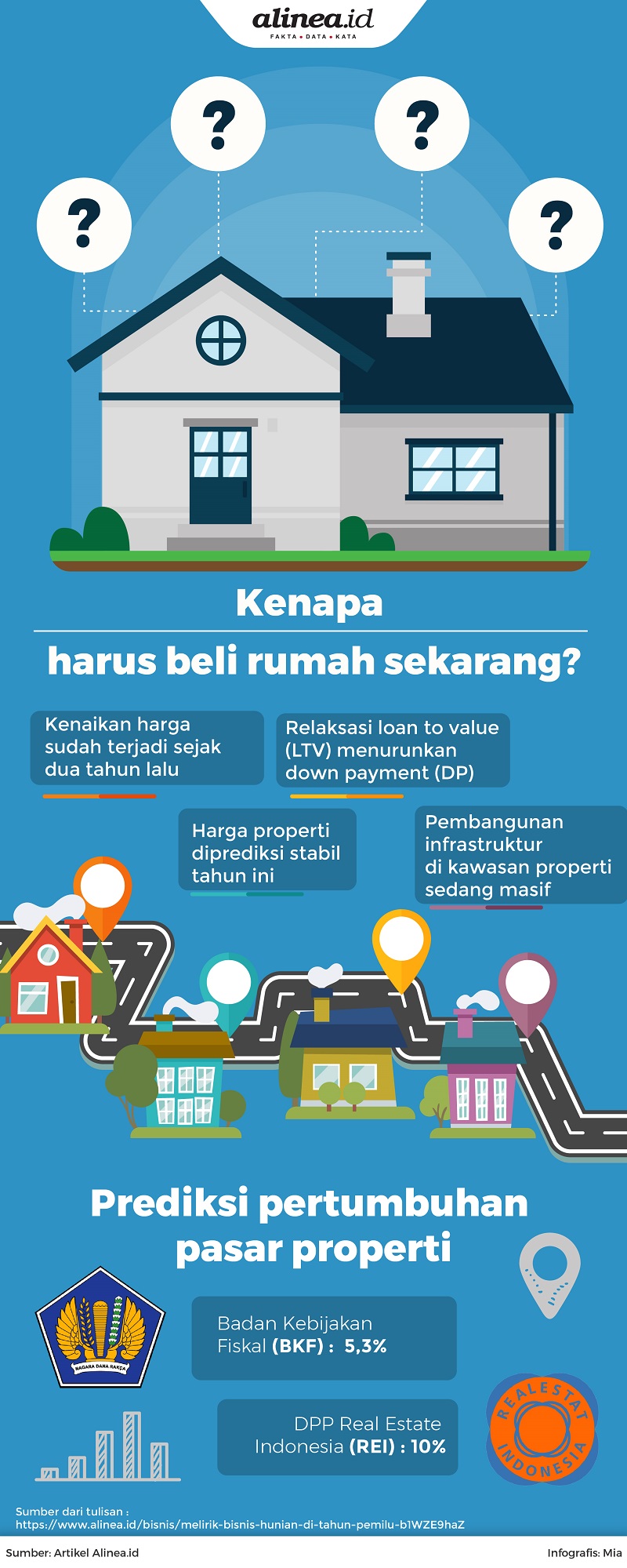 Waktunya beli rumah.Alinea.id