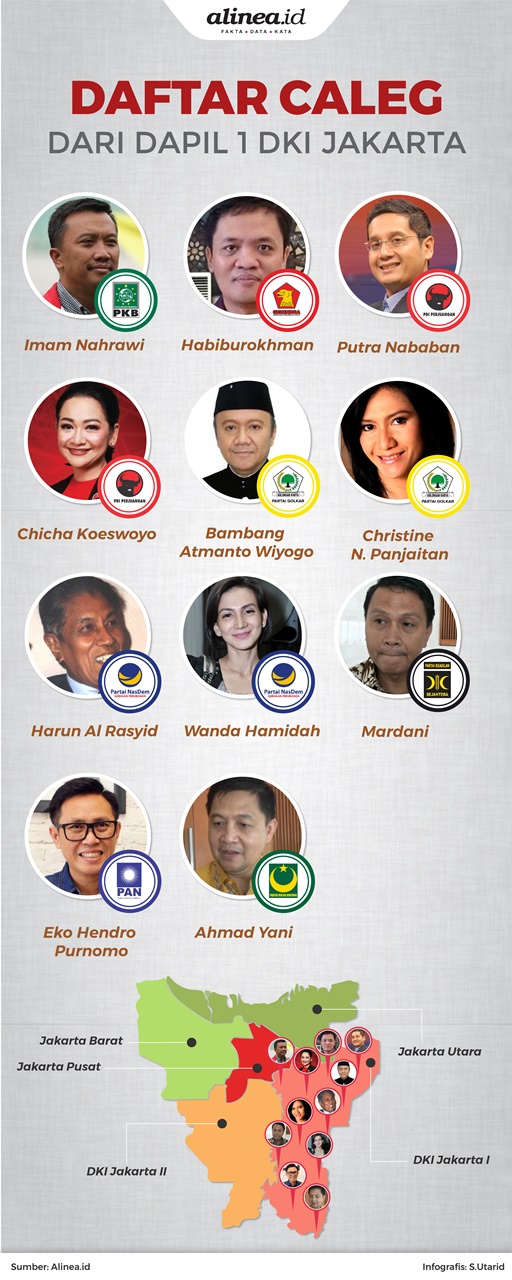 Alinea.id merangkum nama-nama caleg dari Dapil 1 DKI Jakarta