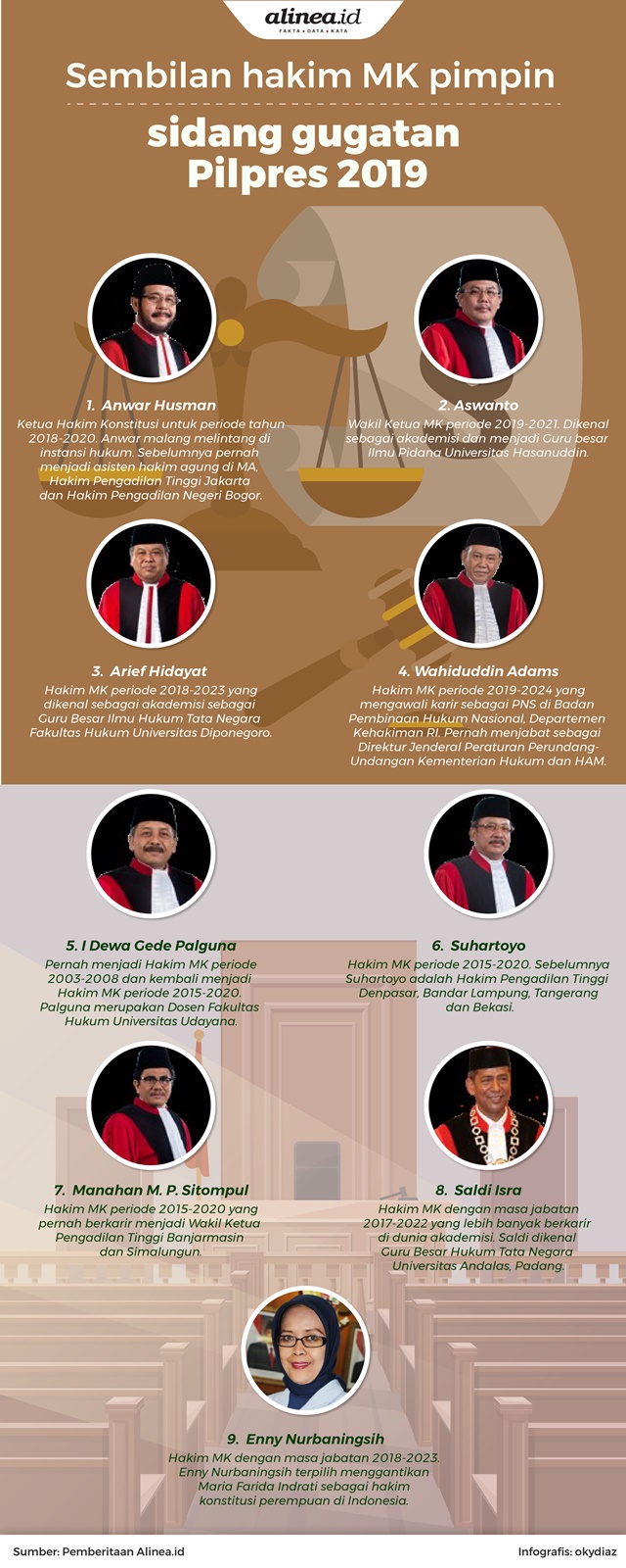 Sembilan hakim MK yang memimpin sidang gugatan Pilpres 2019.Alinea.id