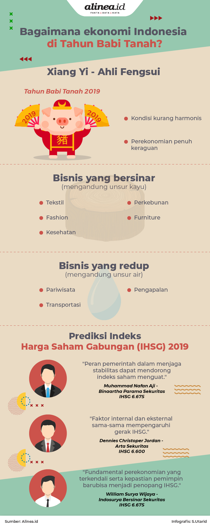 Infografik ekonomi Indonesia di tahun Babi Tanah/S. Utarid