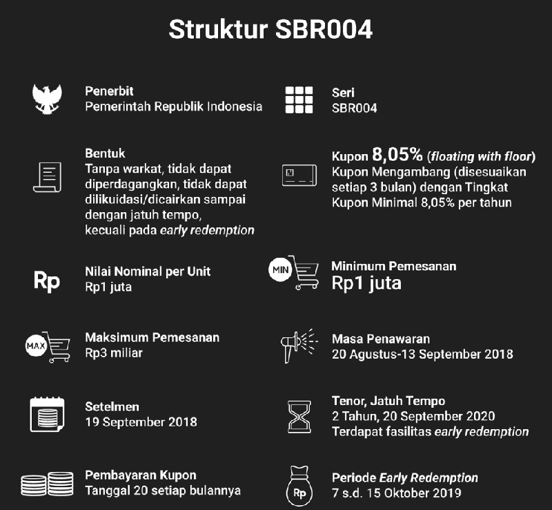 Struktur SBR004. Sumber: Kementerian Keuangan