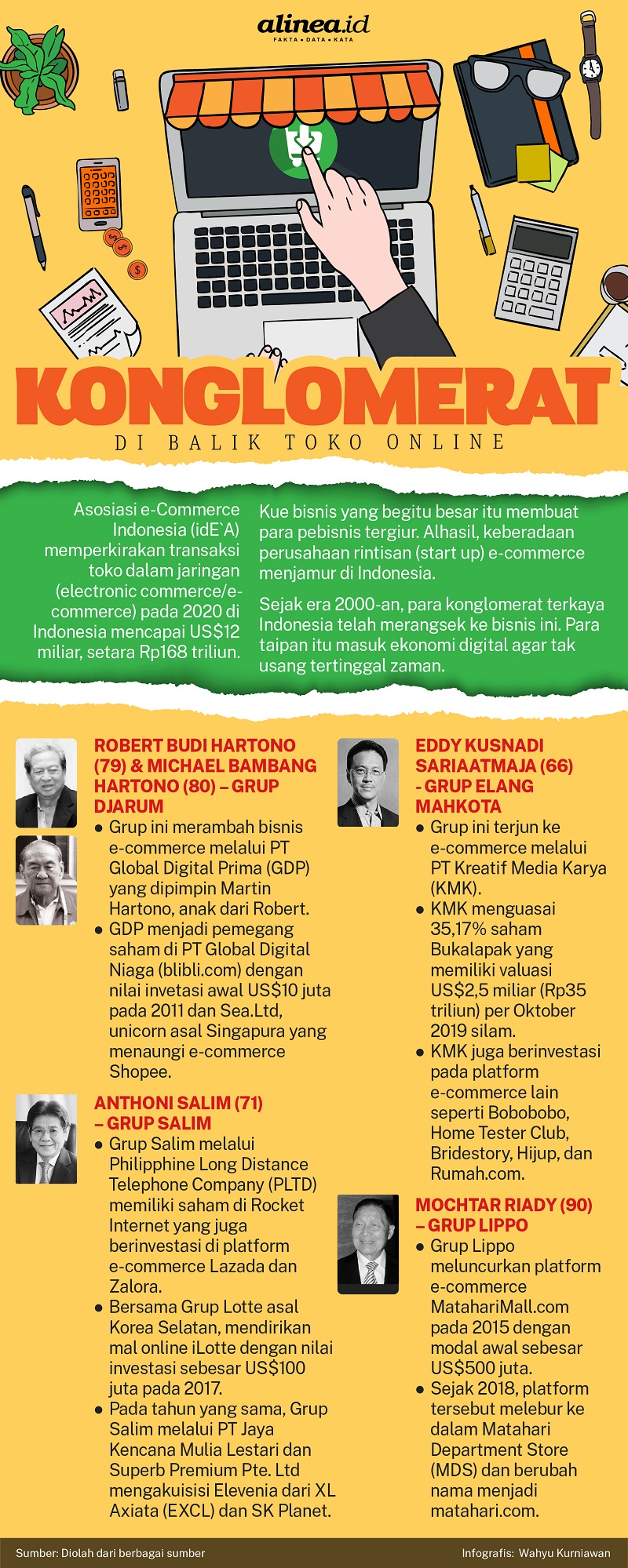 Infografik para konglomerat di balik toko online. Alinea.id/Wahyu Kurniaan